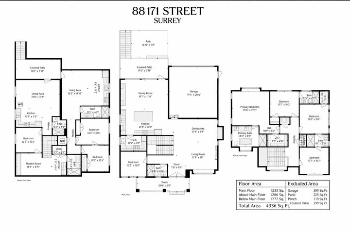 Photo de la propriété:  88 171 Street  BC V3Z 9P5 