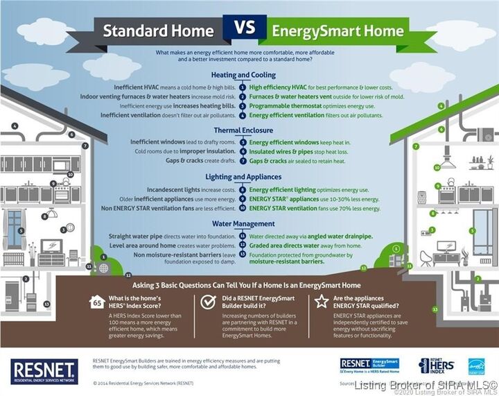 Property Photo:  2016 Fairview Farm Drive Lot 222  IN 47143 