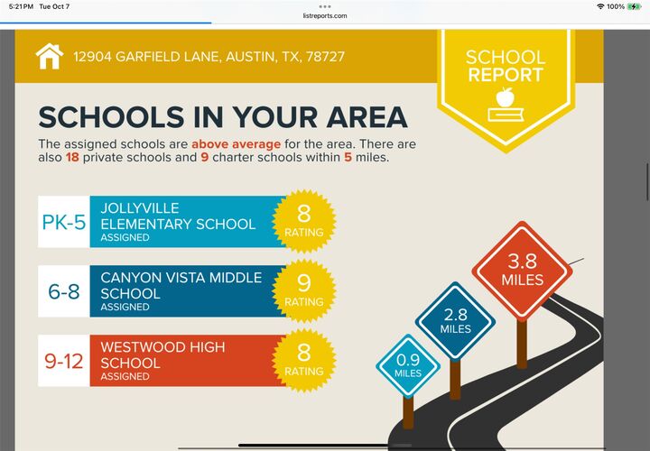 Property Photo:  12904 Garfield Lane  TX 78727 