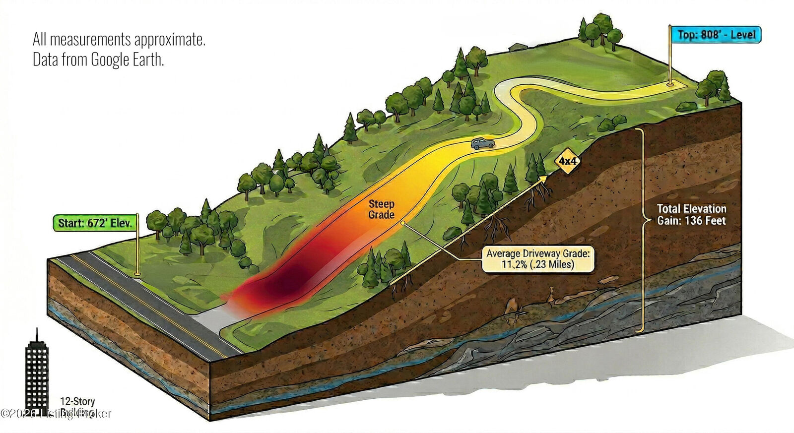 Property Photo:  2325 Pattons Creek Rd  KY 40055 