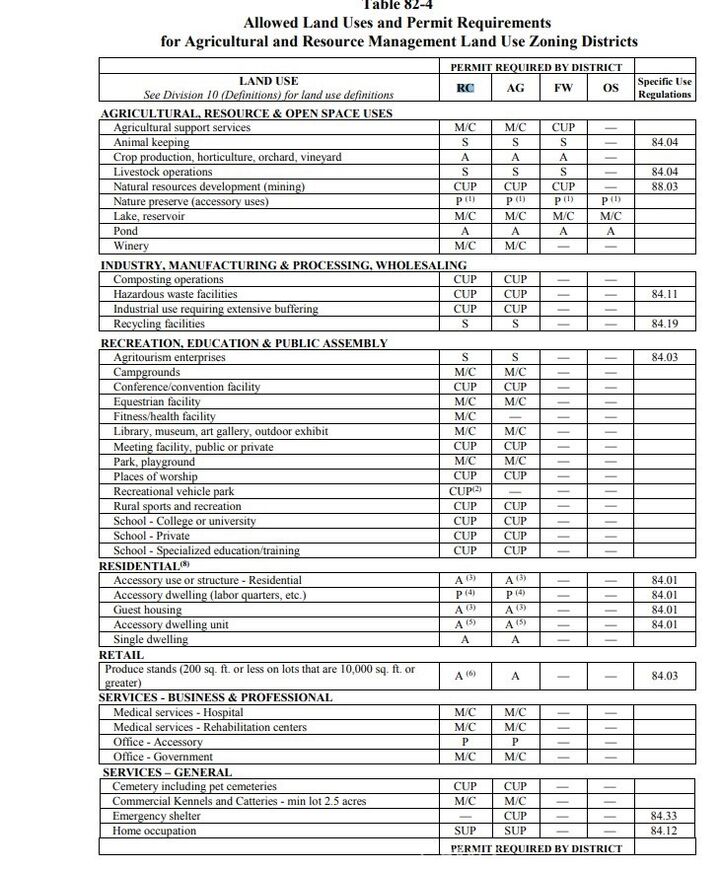 Property Photo:  50215235 Fremont Peak Road  CA 93516 