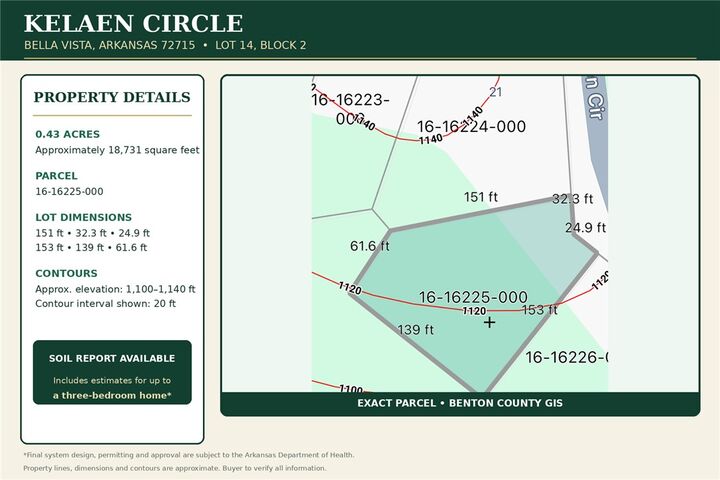 Property Photo:  Kelaen Circle  AR 72715 